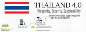 Thailand’s Business Landscape